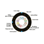 Fiber Optic Multi-tube Duct-type Cable 144F & 288F with Color Strip
