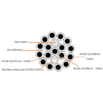 FTT specifications of OPGW 36B-165