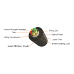 Outdoor Duct type cable,144cores