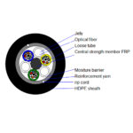 Outdoor multi-tube armored type cable - Image 8