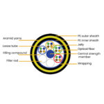 ADSS FO cable - Image 4
