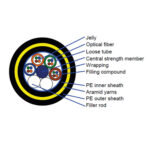 ADSS FO cable - Image 3