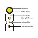 FTTH indoor-outdoor cable - Image 3