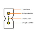 FTTH indoor-outdoor cable - Image 4