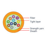 Indoor uni-tube round cable - Image 3