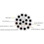 OPGW hybrid cable - Image 3