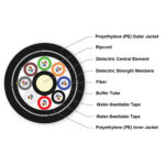 Outdoor multi-tube duct type cable - Image 4