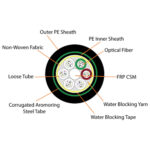 Outdoor multi-tube armored type cable - Image 6