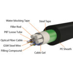 Outdoor multi-tube armored type cable - Image 5
