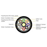 Outdoor multi-tube duct type cable - Image 2
