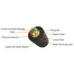 Outdoor multi-tube duct type cable - Image 7