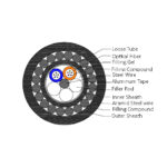Outdoor multi-tube armored type cable - Image 4