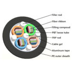 Outdoor ribbon cable - Image 4