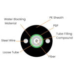 Outdoor uni-tube armored type cable - Image 2