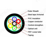 Outdoor hybrid cable - Image 3