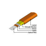 Outdoor ribbon cable - Image 3