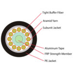 Round indoor-outdoor cable - Image 2