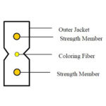 Indoor FTTH cable - Image 2