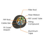 Outdoor ribbon cable - Image 2